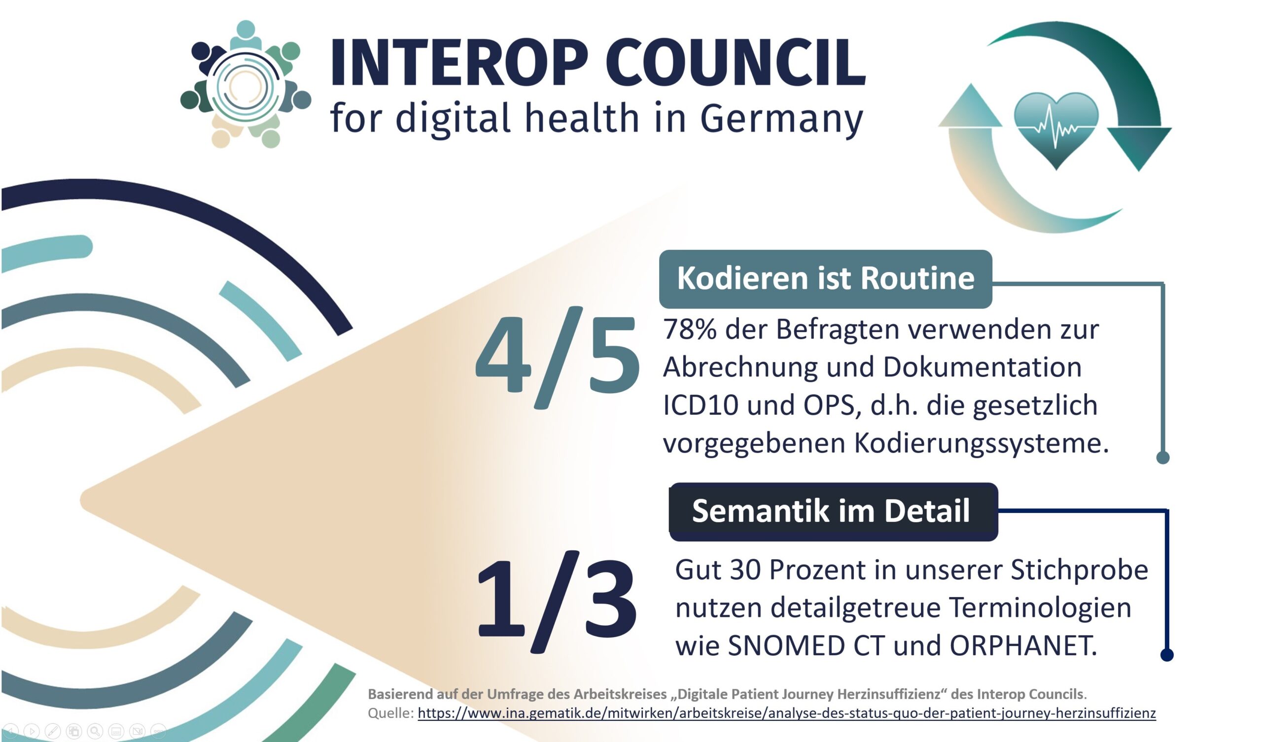 Kodieren als Routine und detailgetreue Terminologien:  Erfolgsfaktoren für digitale Versorgungsketten