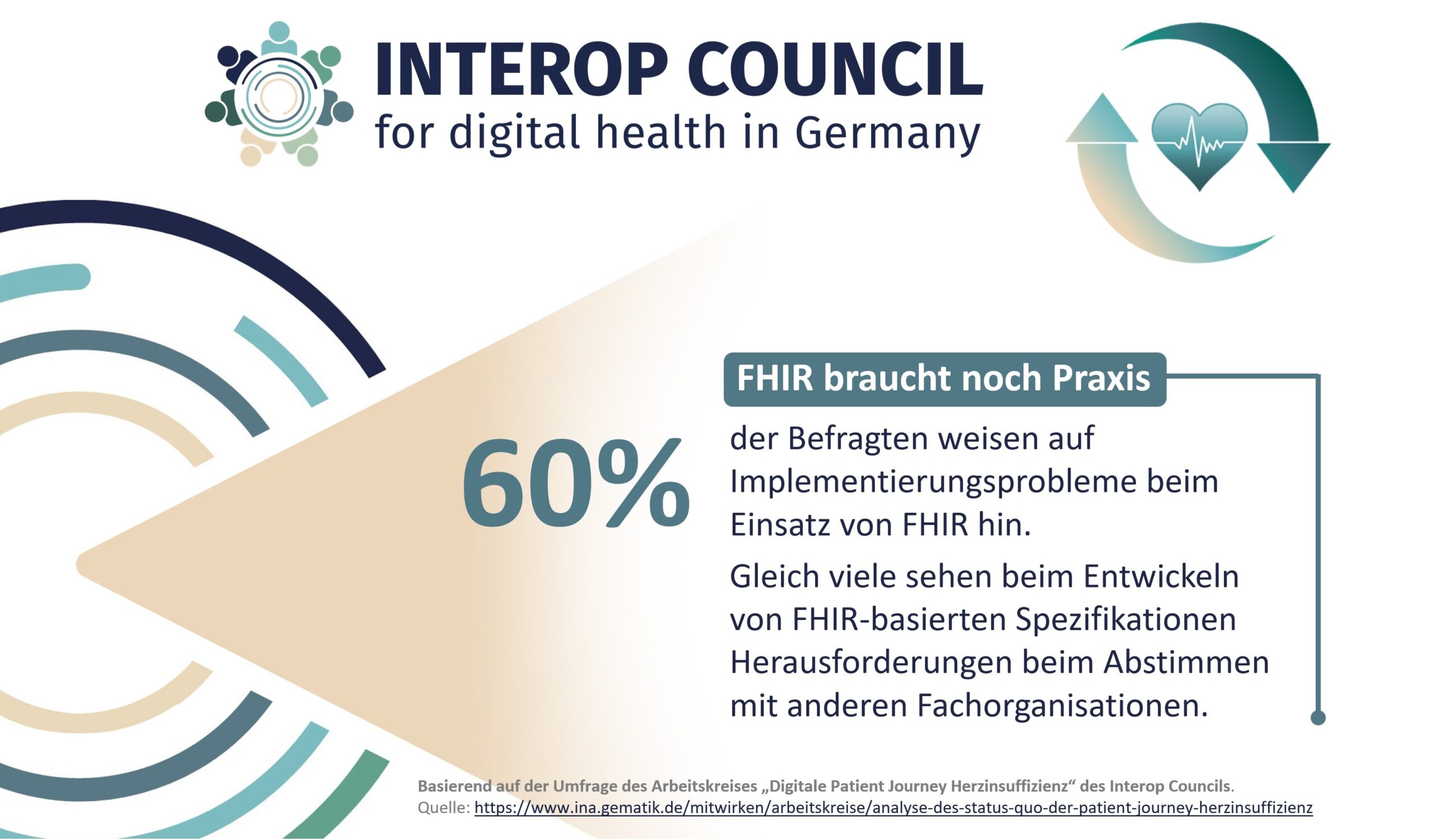 HL7 FHIR trifft noch auf Abstimmungs- und Implementierungsprobleme bei der digitalen Versorgungskette Herzinsuffizienz